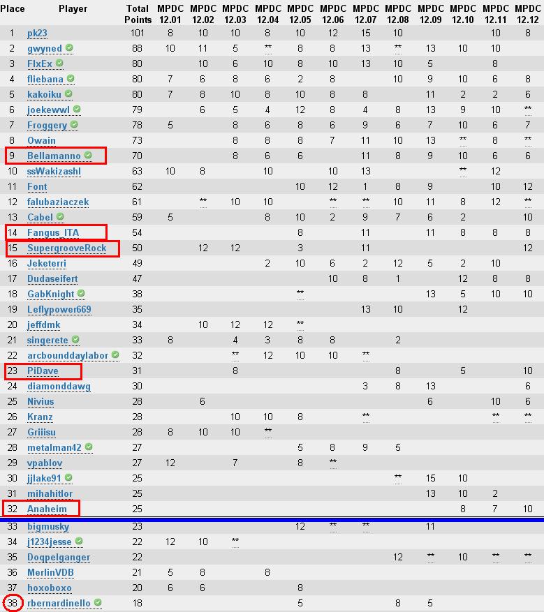 convocatimondiali2011.JPG